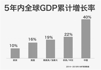 中國經濟型酒店仍將持續(xù)“牛市”